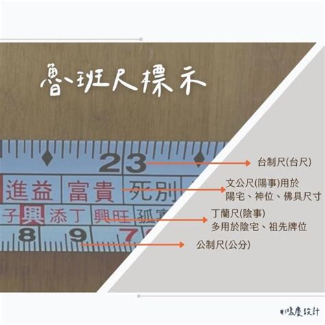 紅字 文公尺|【文公尺 上下】8個讓新手快速認識文公尺、魯班尺的入門知識，。